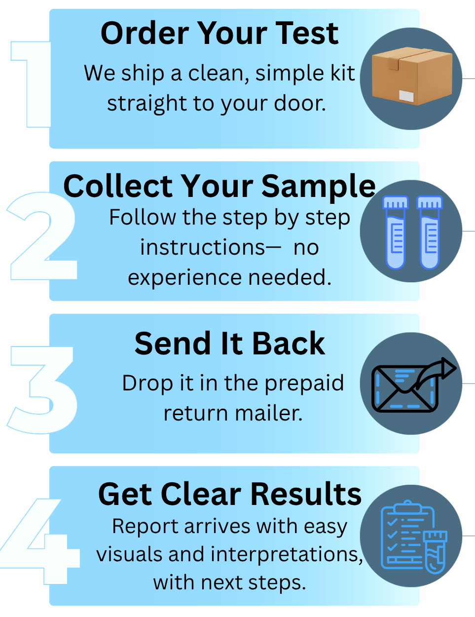 infographic steps to order lab kit less color